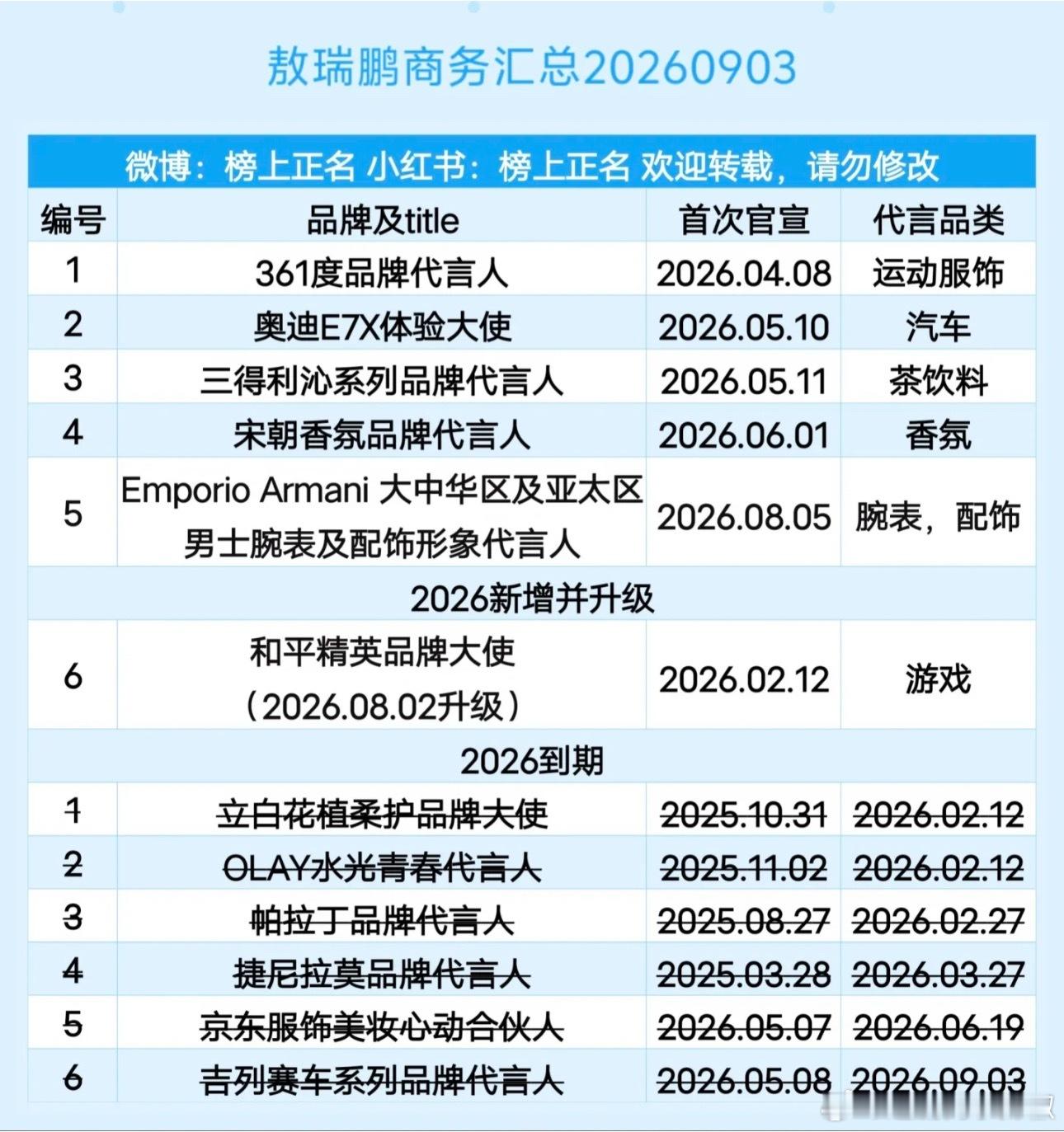 三个月半年的短代就算了，怎么还有一个月的[泪奔] ​​​