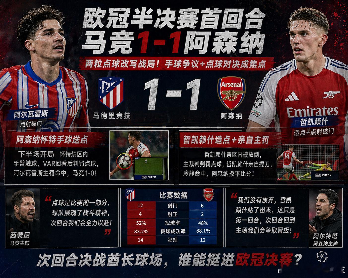 两场欧冠半决赛首回合踢完，真正的话题却不在进球，而是全部被手球判罚抢走了风头。很