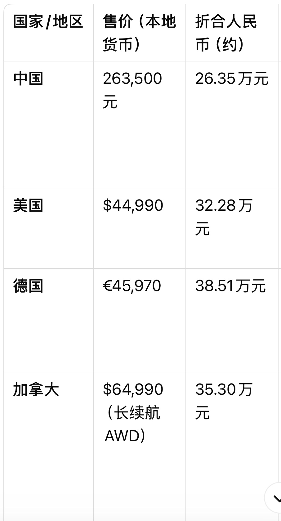 印度ModelY起售价约49.9万元特斯拉印度首店昨日开业！孟买展厅亮相的Mod
