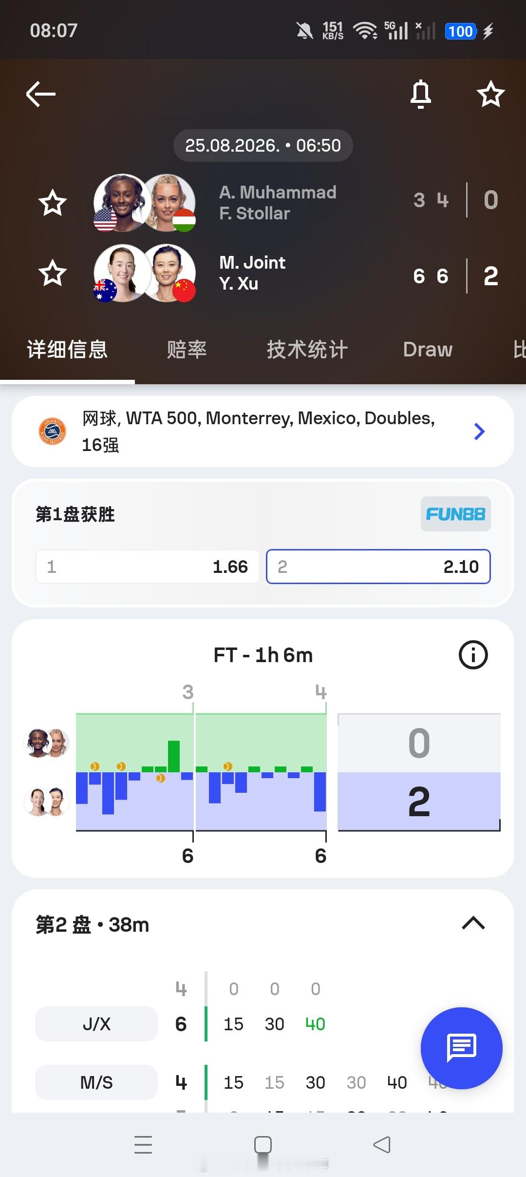 小花小草资讯wta【WTA500🇲🇽蒙特雷】女双第一轮🇨🇳徐一璠/🇦?