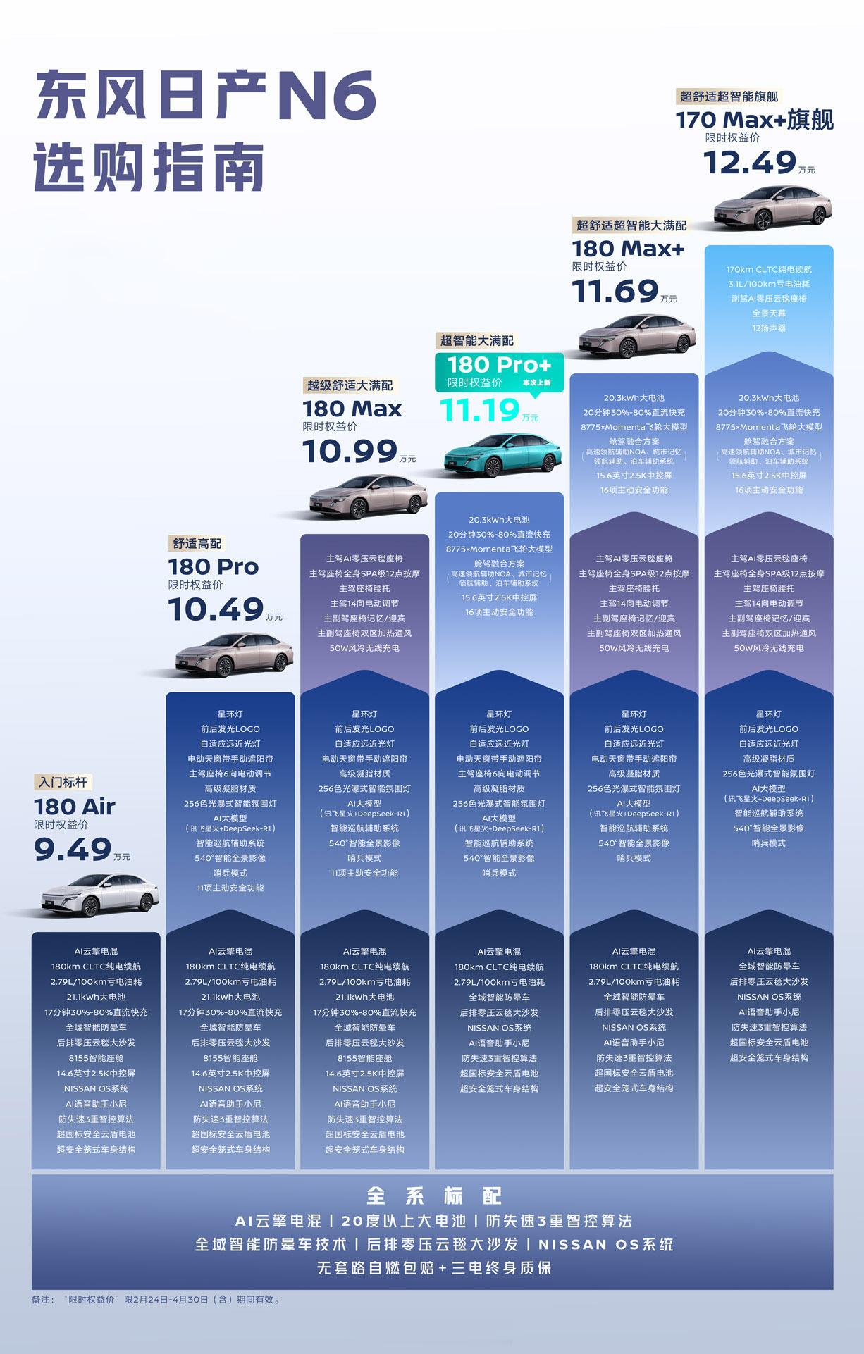 东风日产开年王炸四连发  东风日产开年第一场发布会，更新4款主力轿车，全线调整价