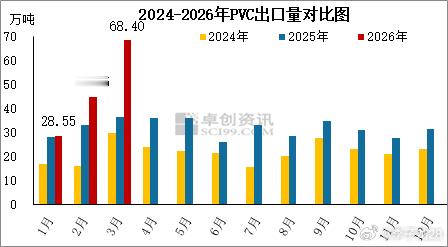 行情的本质：国内不相信美国连续降息，结果，25年9-12月连续降息。故：商品在2