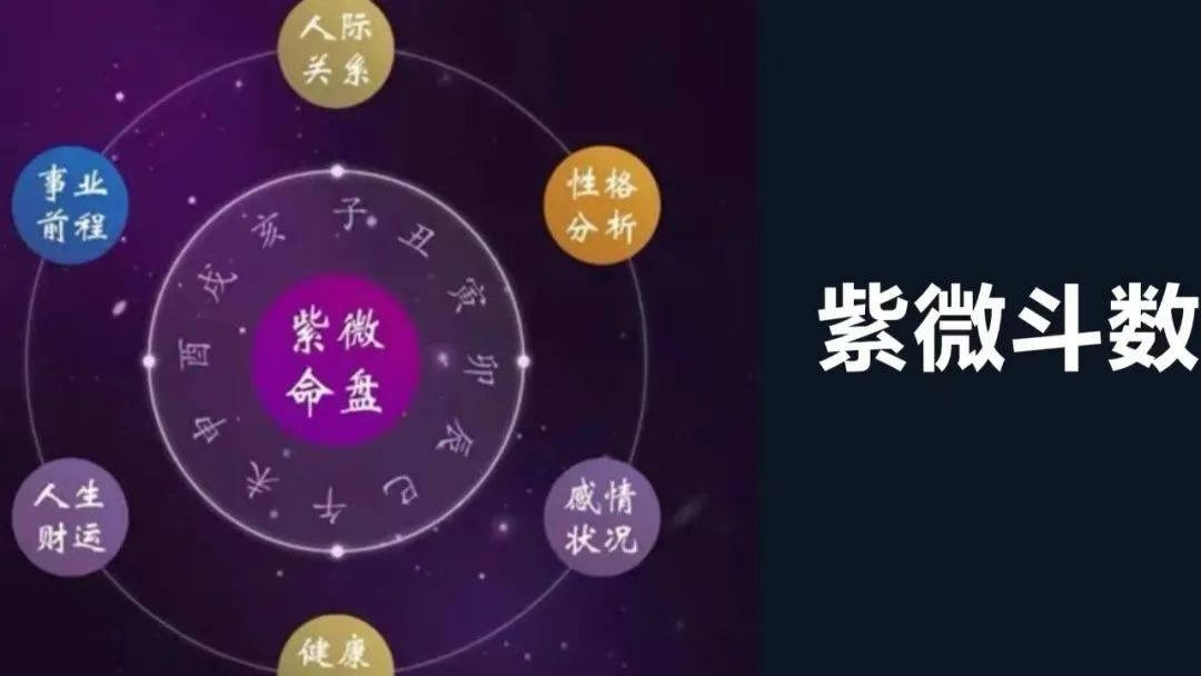 紫薇斗数紫薇星辰转发：弟子：师父，我已经努力很久了，可事情始终没有结果，我是不是