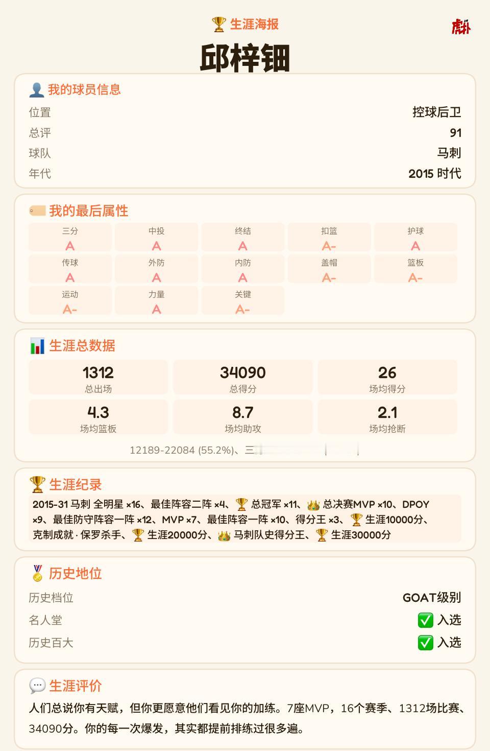 第一次最高分
11个总冠军