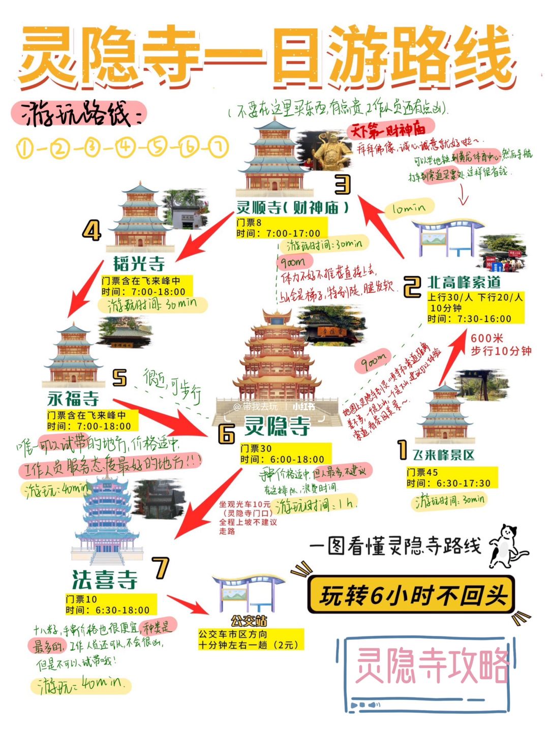灵隐寺一日游攻略