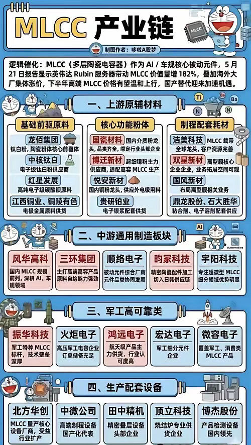 电子“大米”变“黄金”？MLCC暴涨背后，是AI在疯狂“囤粮”！各位老铁，今天咱