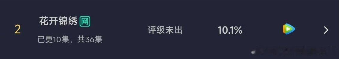 丁禹兮花开锦绣云合破10％ 