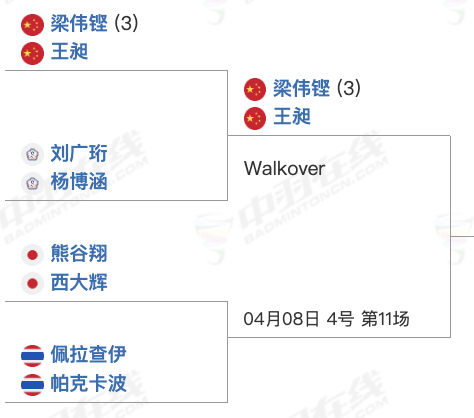 刘广珩/杨博涵赛前退赛，梁伟铿/王昶🇨🇳晋级下一轮2026年羽毛球亚锦赛中国