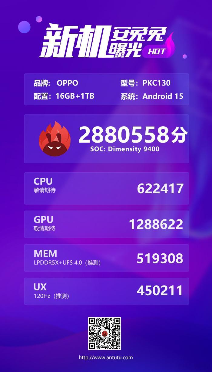 OPPO Find X8的跑分？2880558，跑这么高的分数？？？？ ​​​