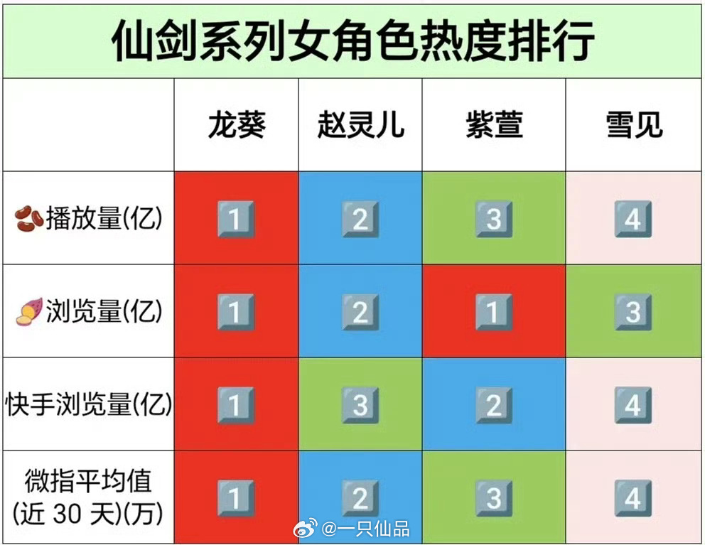 刘诗诗的龙葵就是这么伟大，就是这么夯，就是这么牛 