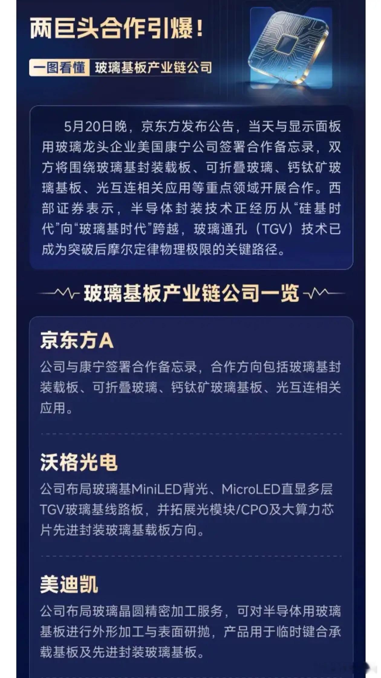 两巨头合作引爆！一图看懂玻璃基板产业链公司一览华灿美迪凯 