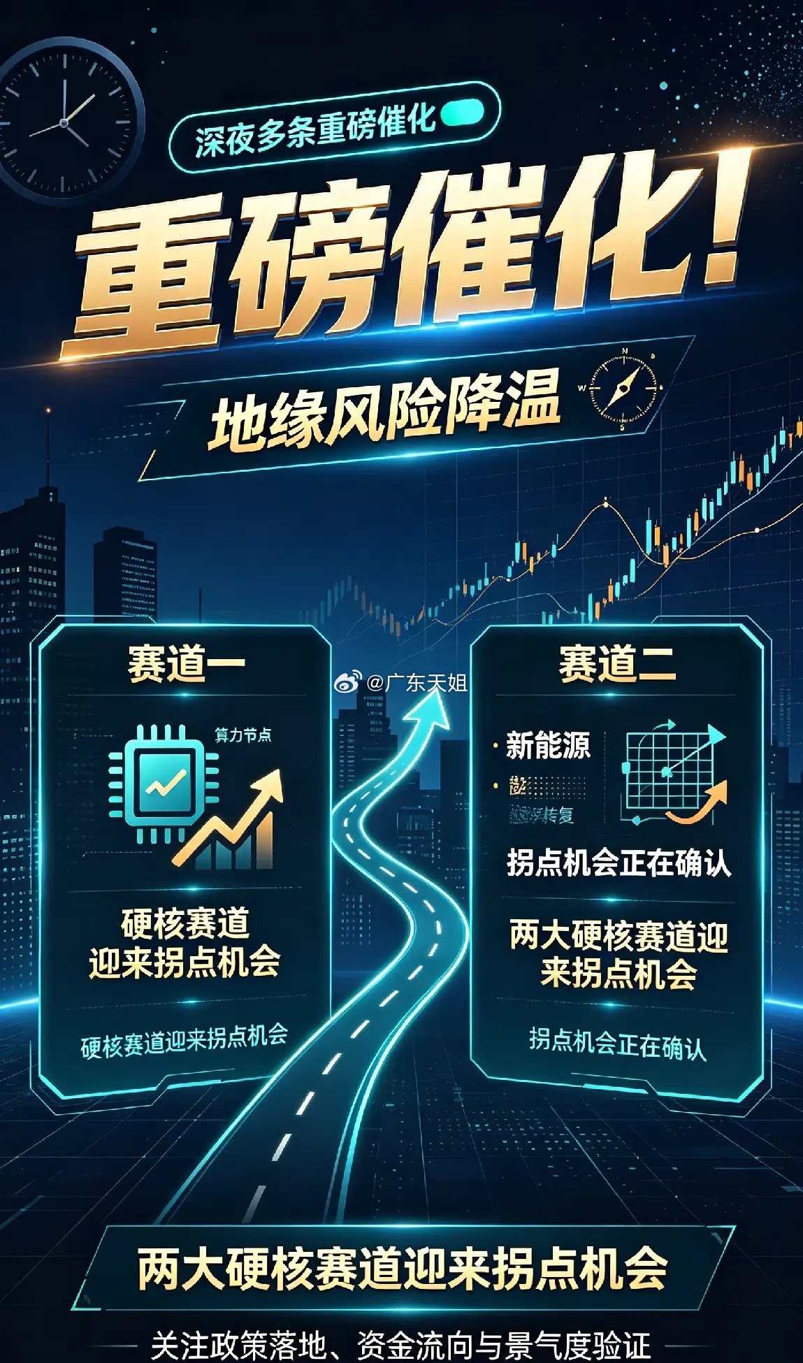 深夜多条重磅催化！地缘风险降温，两大硬核赛道迎来拐点机会。风险提示：本文仅为资讯