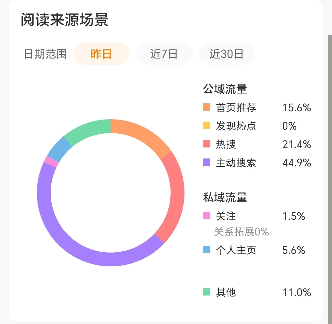 推荐占比也是好起来了...原来都是0.1的... 