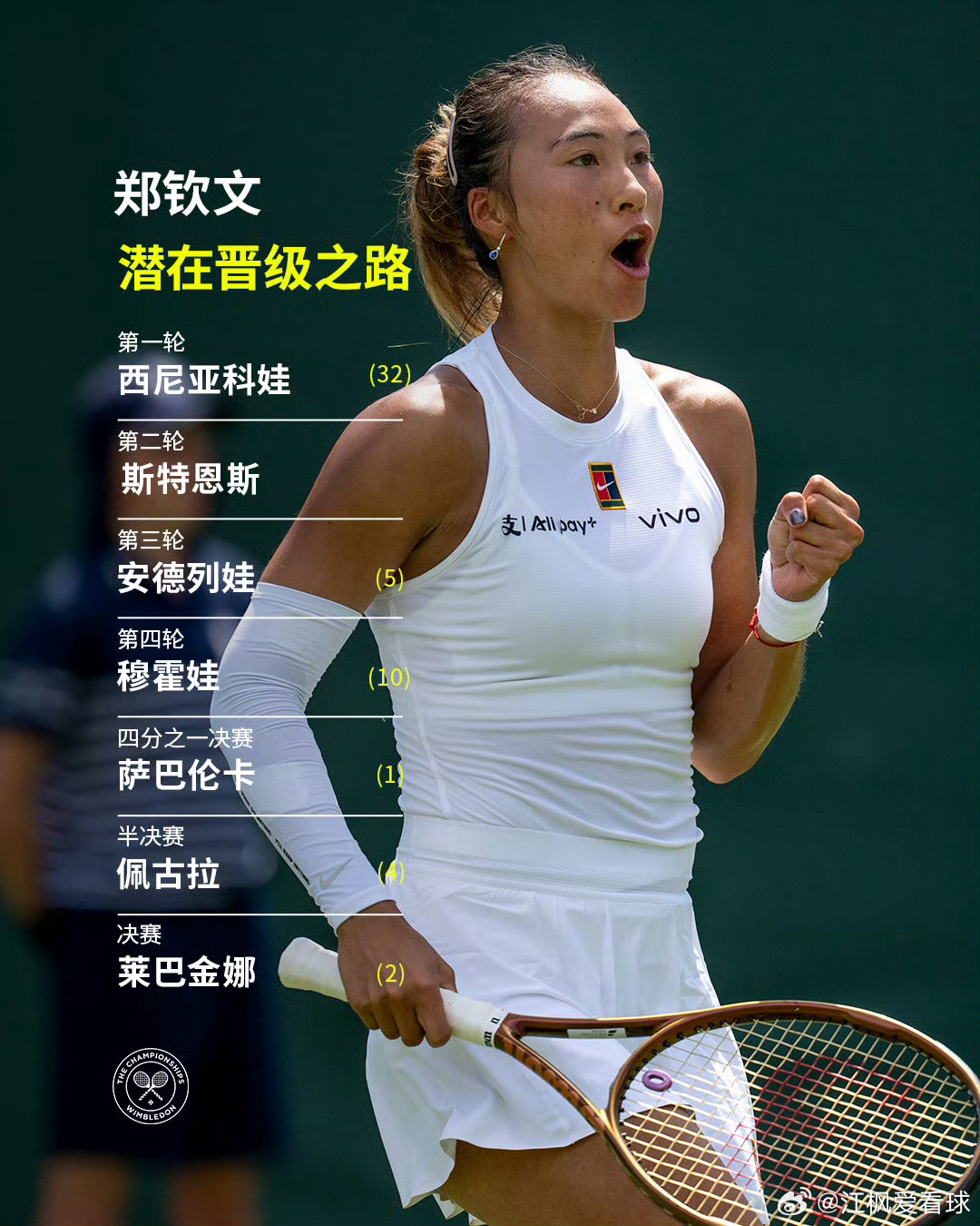 温网2026 中国球员首轮对阵出炉女单首轮：郑钦文🇨🇳 vs 西尼亚科娃🇨