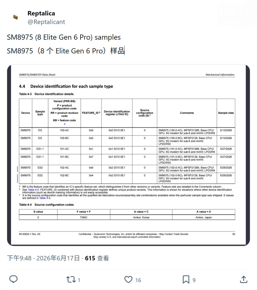 外媒爆料，高通目前正在测试至少 6 款骁龙 8 Elite Gen 6 Pro 