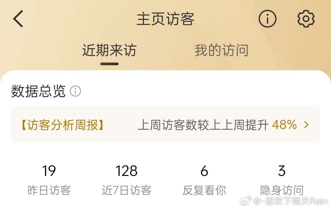 我不知道您这是怎么了？ 