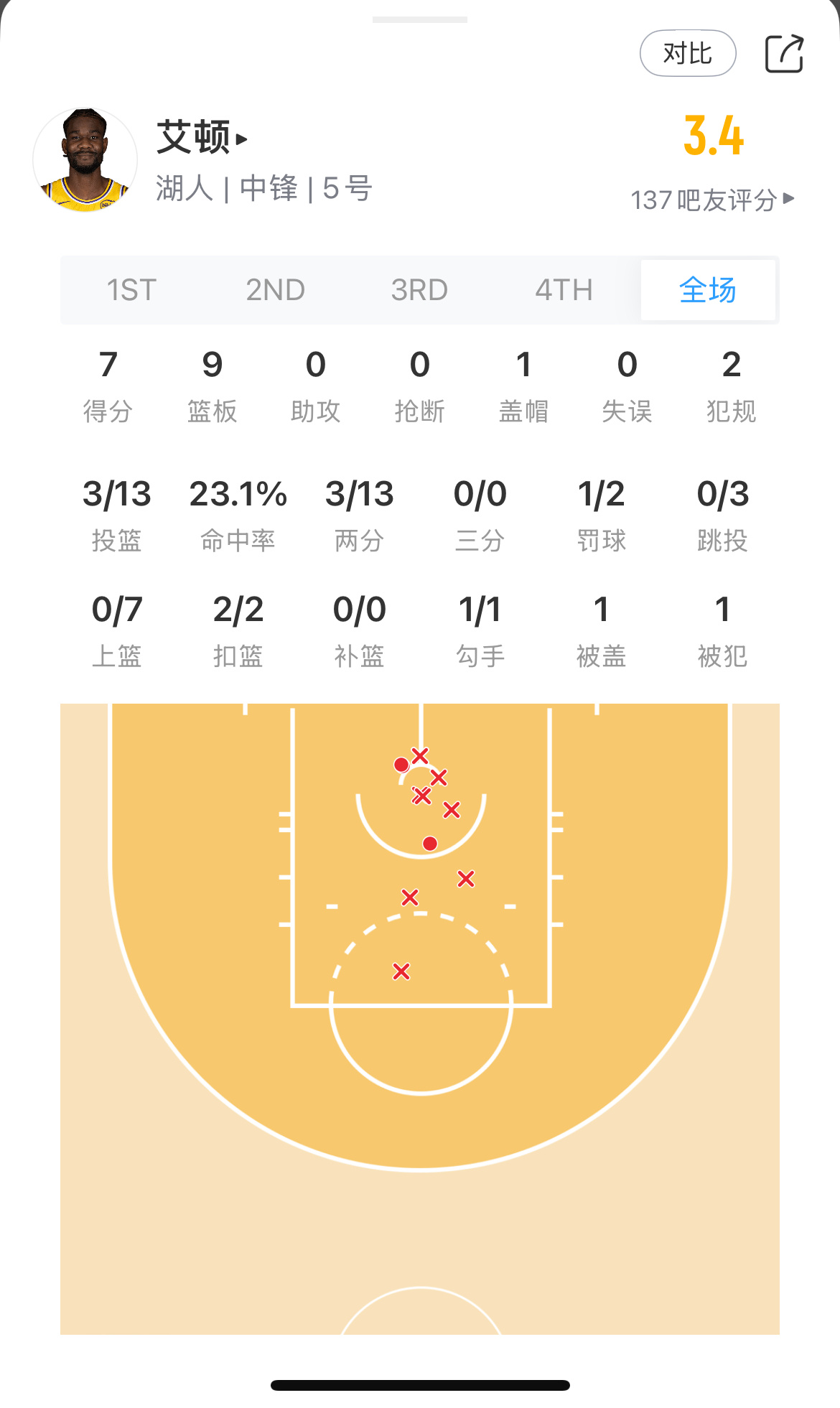 以后别怪球队没给⚽️权了哈 