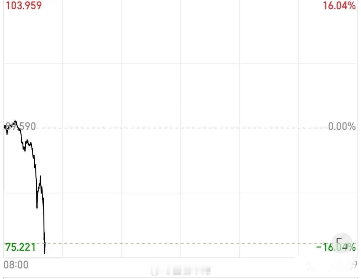 白银现货再现瀑布式跳水，当前下跌幅度超16%，90美元/盎司直接跳水至75美元/