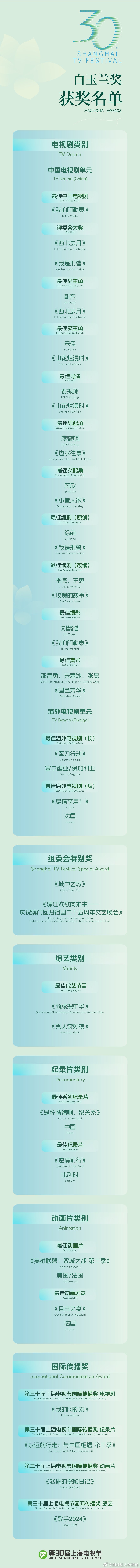 白玉兰获奖名单 名单来了[打call][打call][打call]最佳中国电视剧