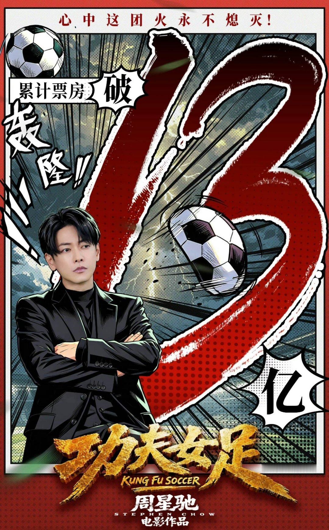功夫女足13亿票房达成今天争取破15亿。 
