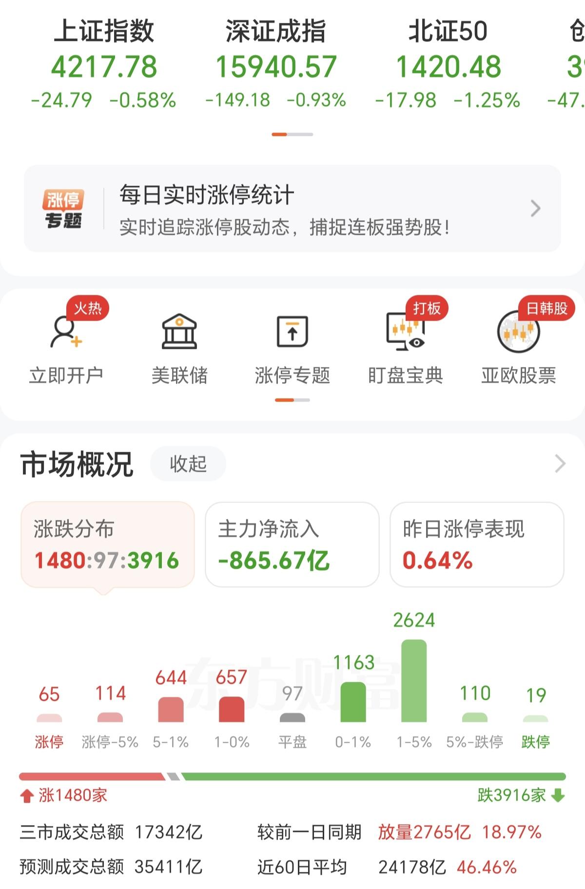 黑色星期四如期而至，早盘冲高一下，就直接下跌，不过也很正常，这是主力的常规操作，