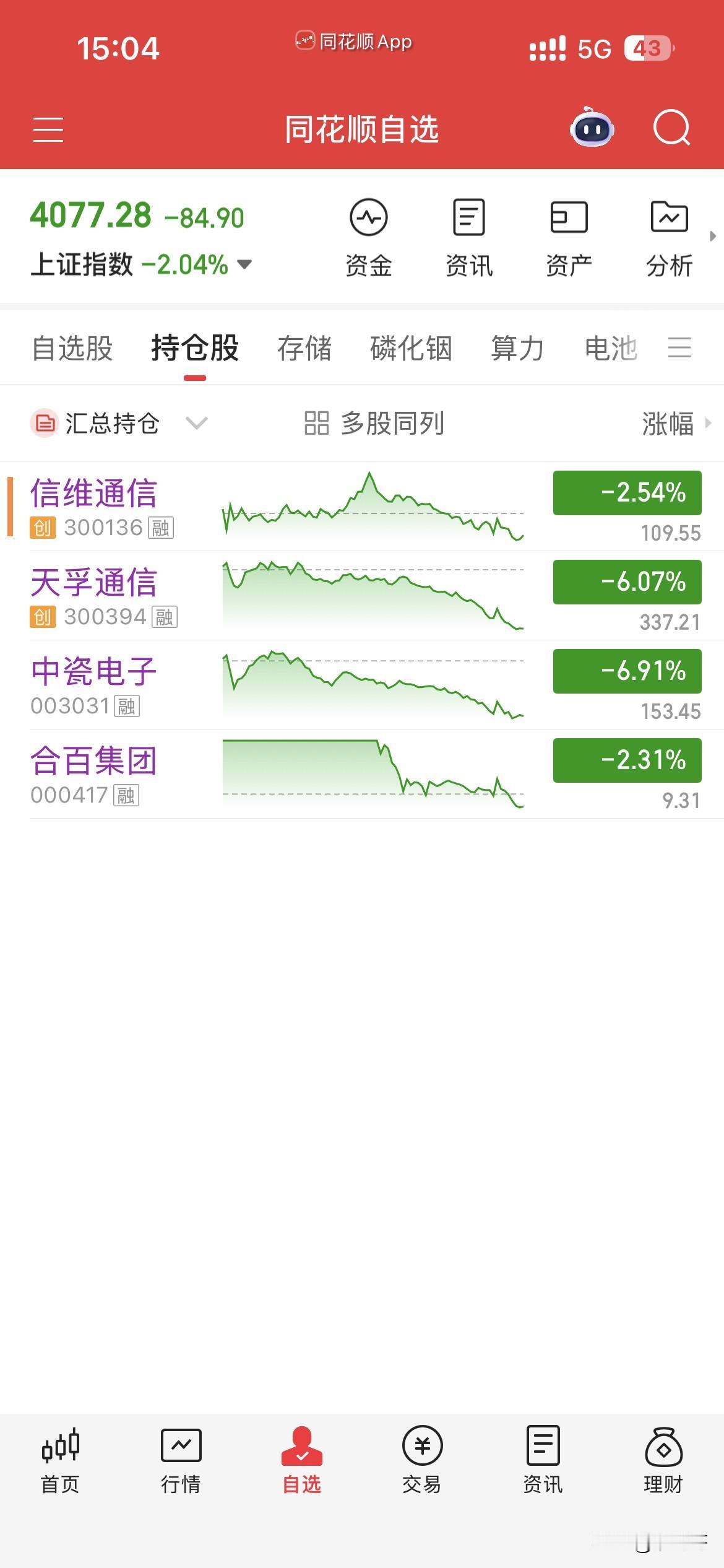 5月21日，个人操作汇总：
一，清仓：中瓷，合百，
二，新开：信维，
三，继续持