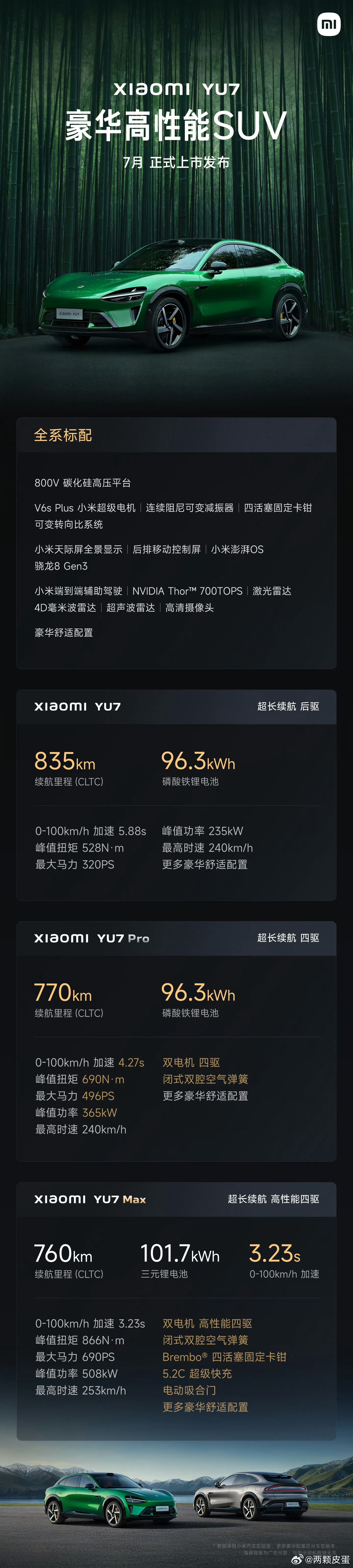 7月见，李田原老师的片子拍的太好了 ​​​