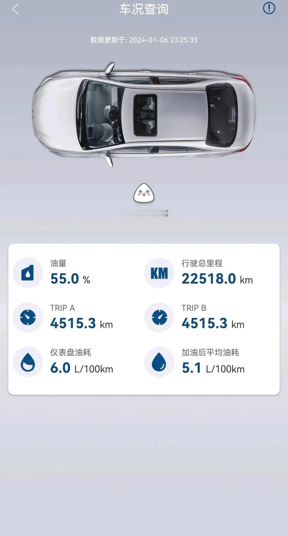 关于雷凌的油耗问题，我是22年雷凌1.2豪华版，当时落地11.1万，现在感觉亏大