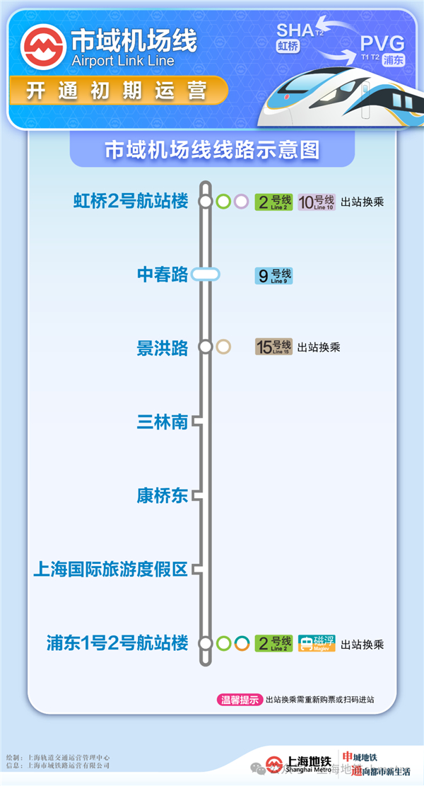 【上海两大机场直通地铁：虹桥到浦东只要40分钟，全程26元】12月25日消息，上