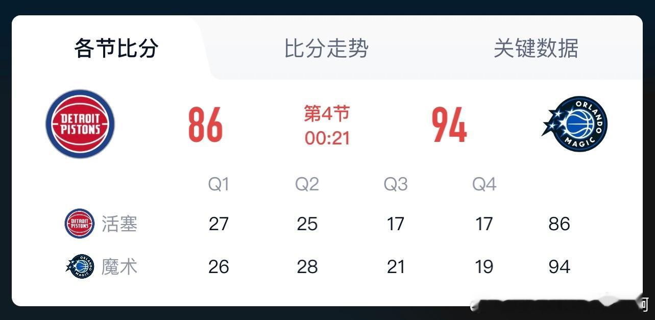 NBA  黑八趋势。目前看，季后赛cc撑不起活塞的产量，需要再拿一个持球核心 