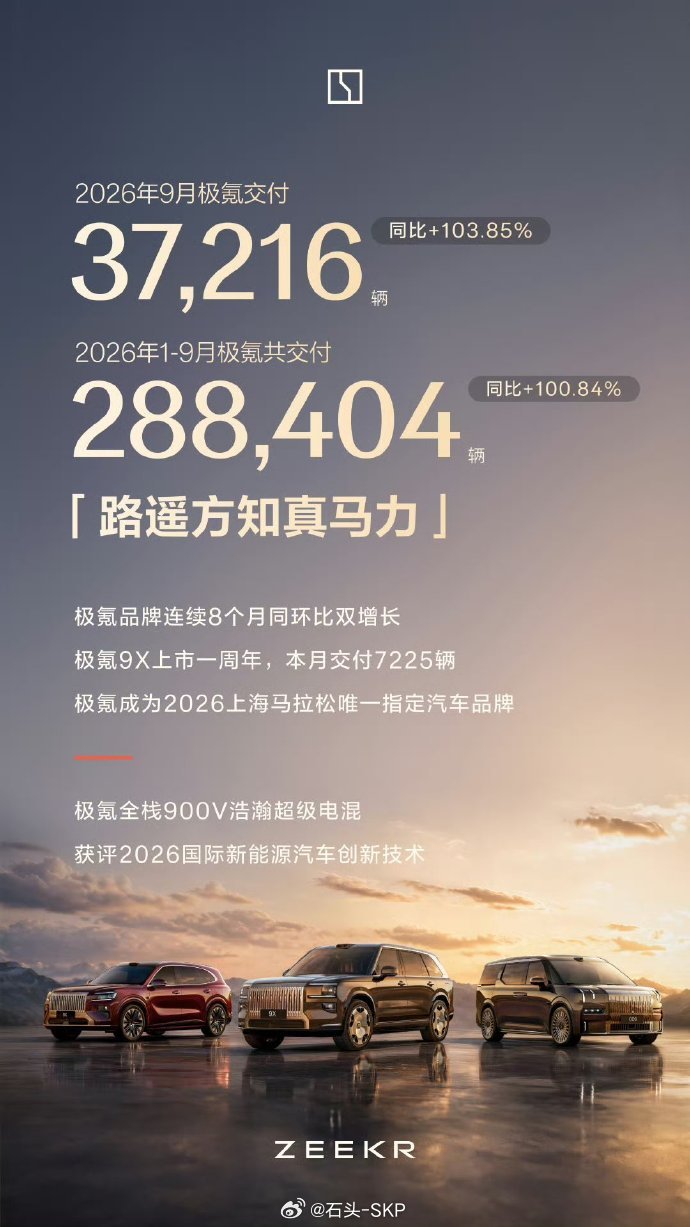 蔚来9月交付新车37408辆 今年上半年增速最快的细分市场是C级SUV这里面贡献