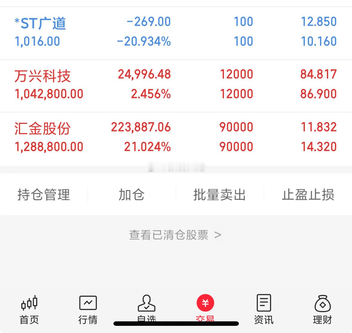 恭喜汇金股份，强势拉伸！！汇金昨天水下在铁粉群提示的，昨日吃6个点，今日再次拉伸
