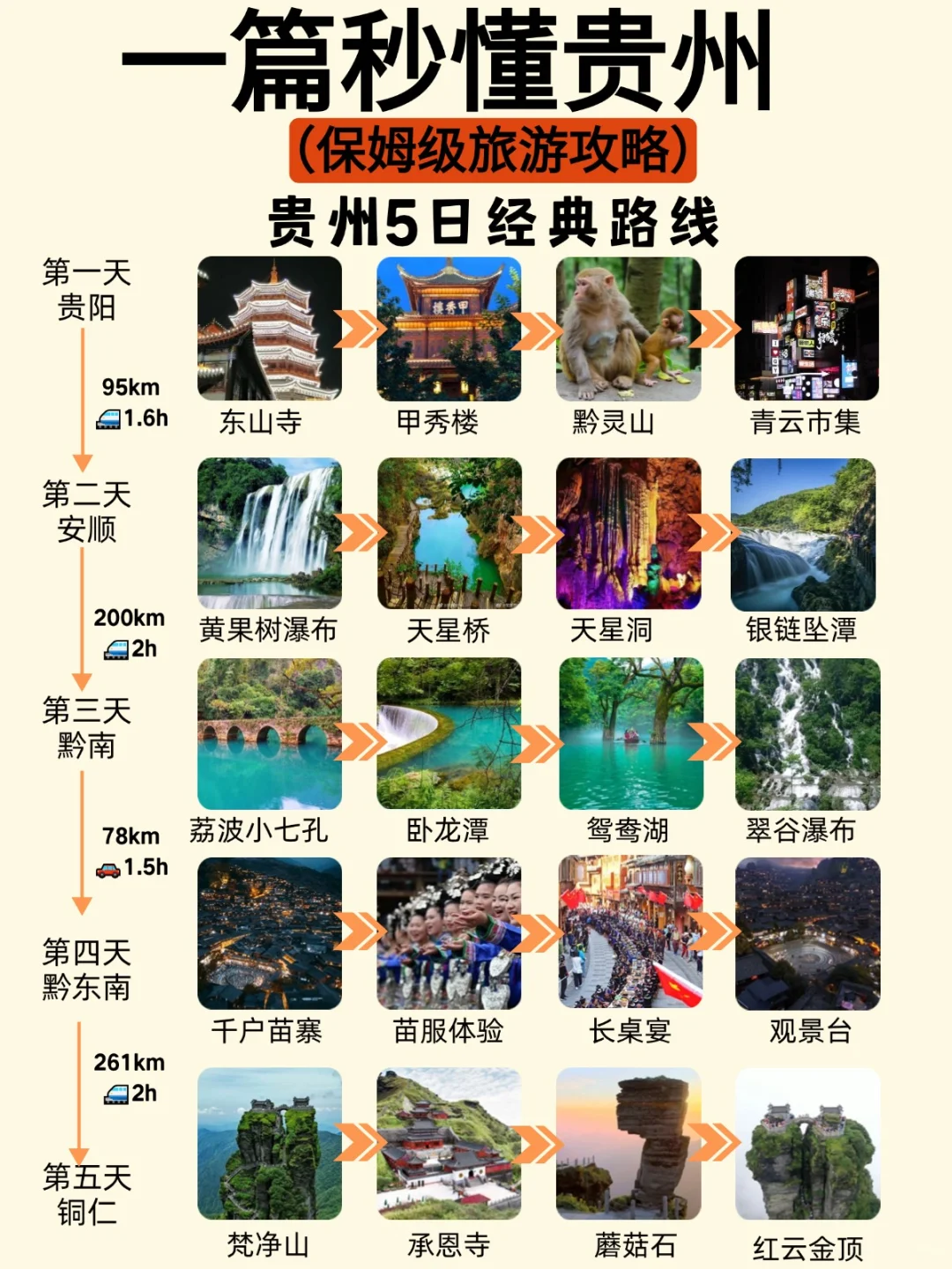 理工男做的贵州旅游地图确实不一样！！！