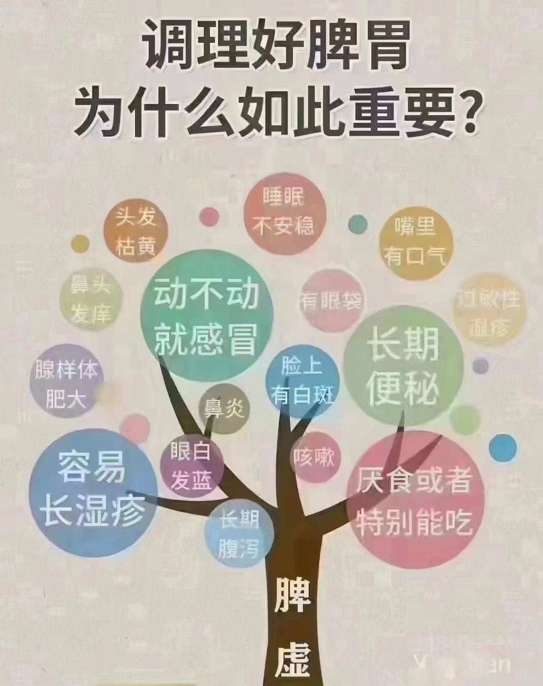 调理脾胃的经典名方
 
中医调理脾胃的经典名方，核心在于“辨证施治”——根据脾胃