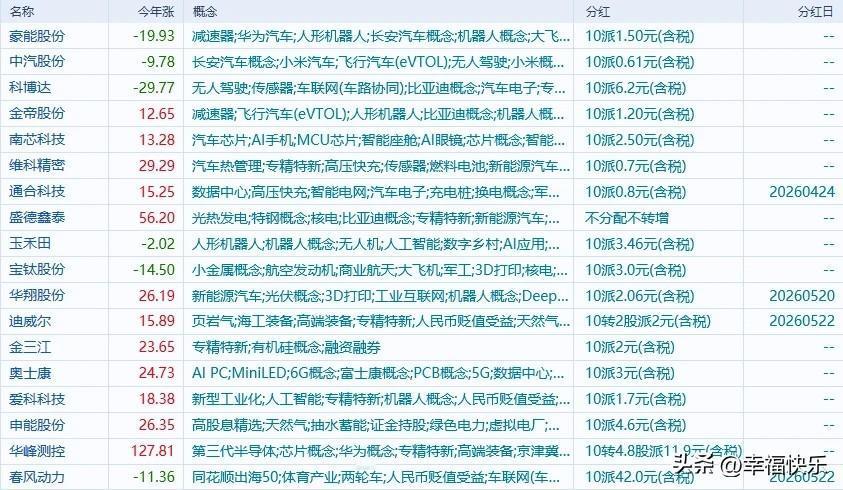 20260520
证监会这几天发了好几份同意可转债注册的批复:
豪能股份、中汽股