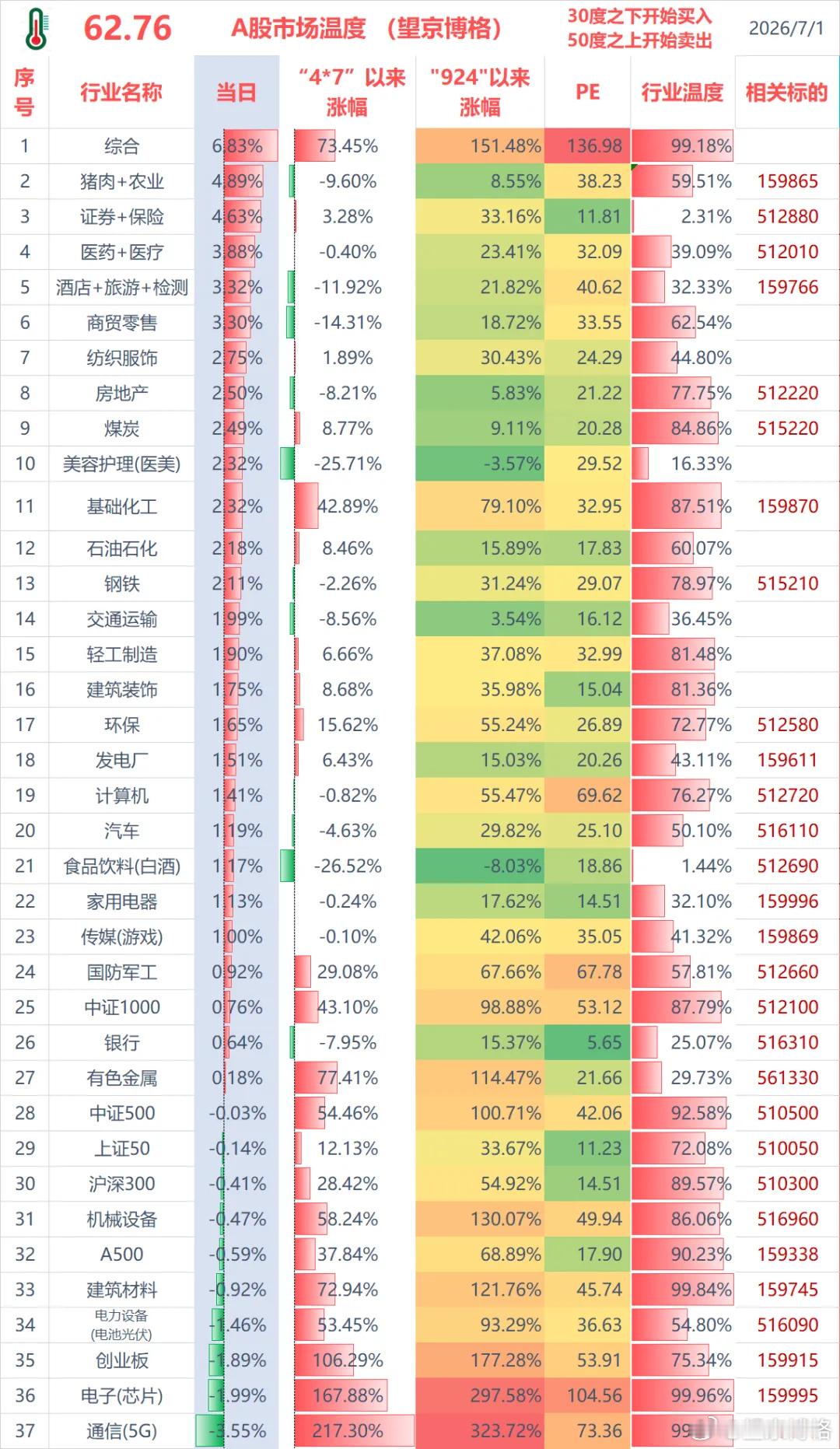 聊几句行情和感受：（1）ETF实盘账户，今天盈利+2.0万；港股休市，但是港股创