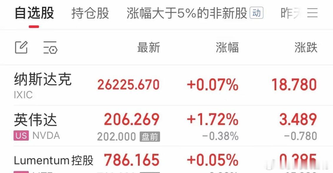 重磅利好消息美股翻红英伟达大涨重返5万亿美元市值，下周一A股大科技反攻大涨：还没