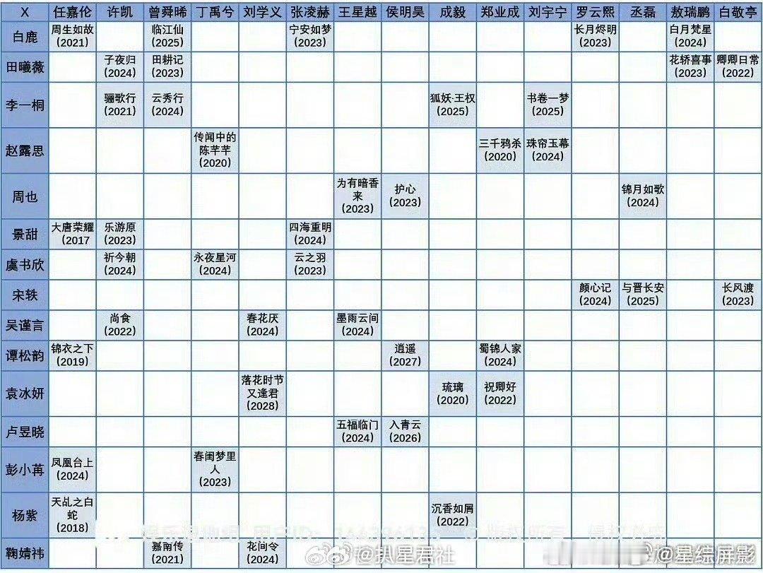 #网友总结古偶换乘恋爱#谁懂啊家人们，一旦接受这个设定，就是说内娱的古偶剧是在换