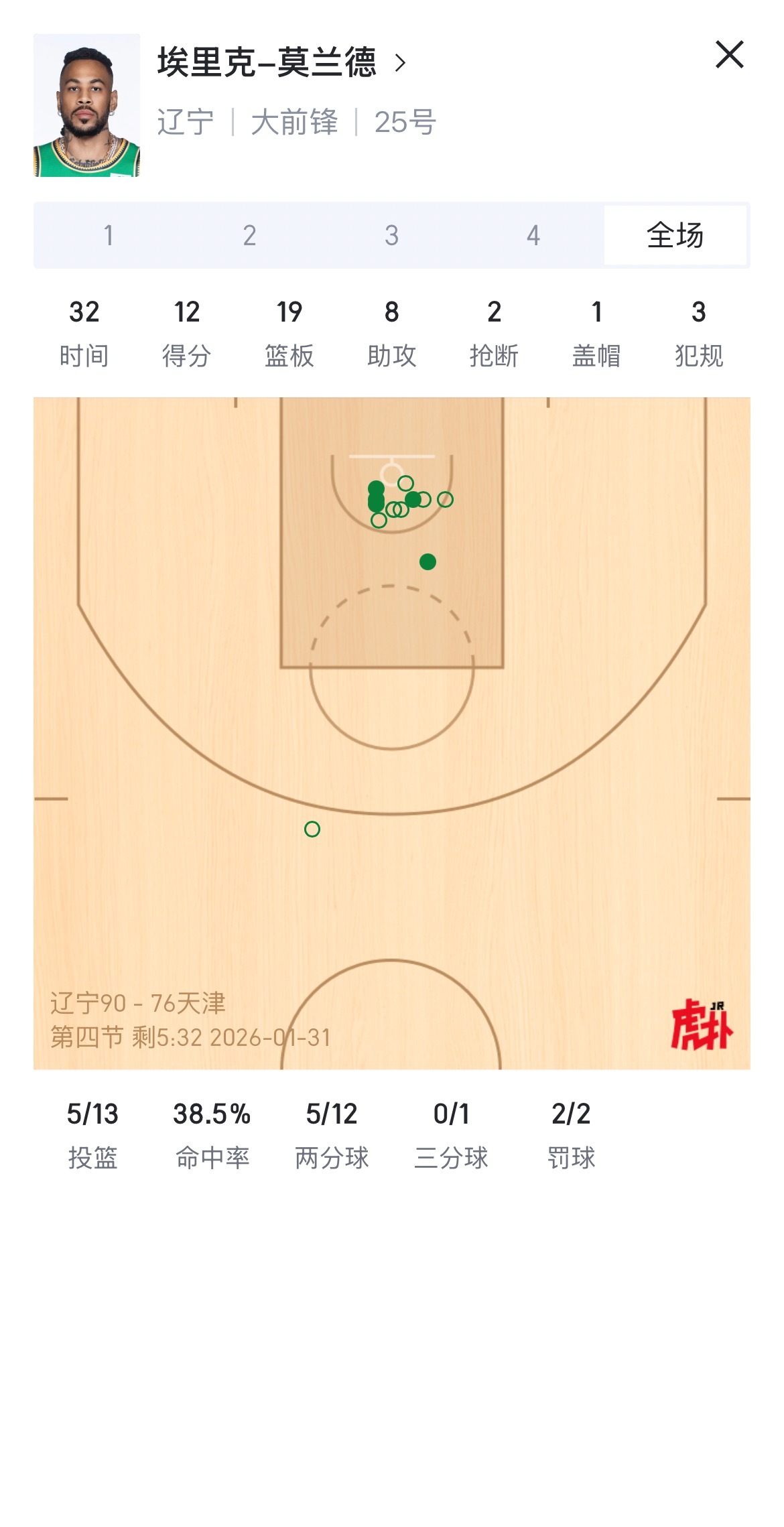 大莫有机会三双么？辽宁男篮vs天津男篮