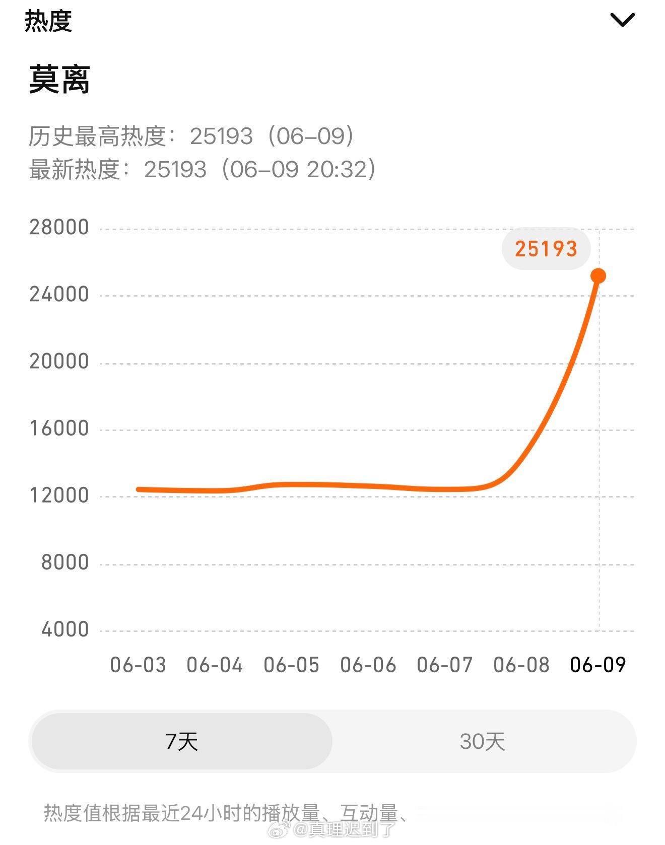 25193🐧你好好的 