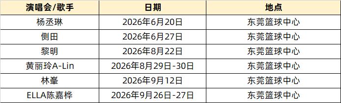 东莞人的钱包都准备好弹药了吗？

东莞篮球馆这段时间可算是热闹了，演唱会是一波接