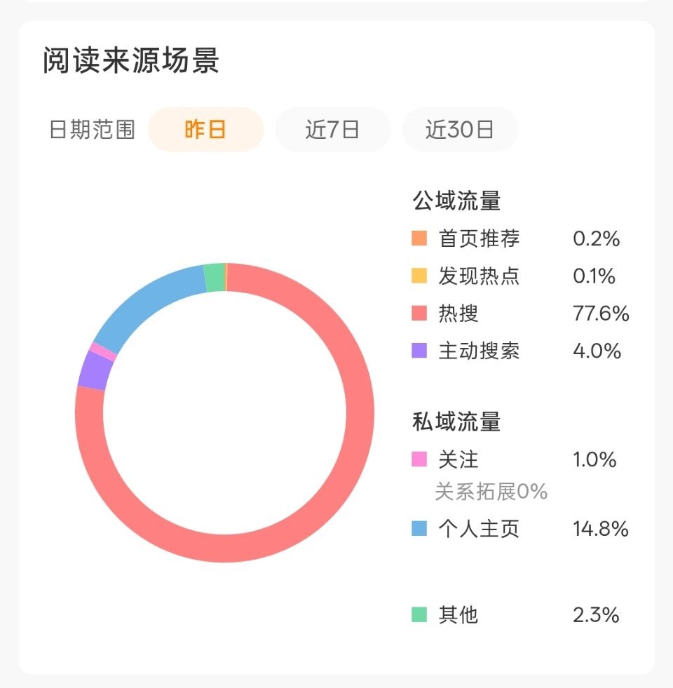 我爱蹭rs 