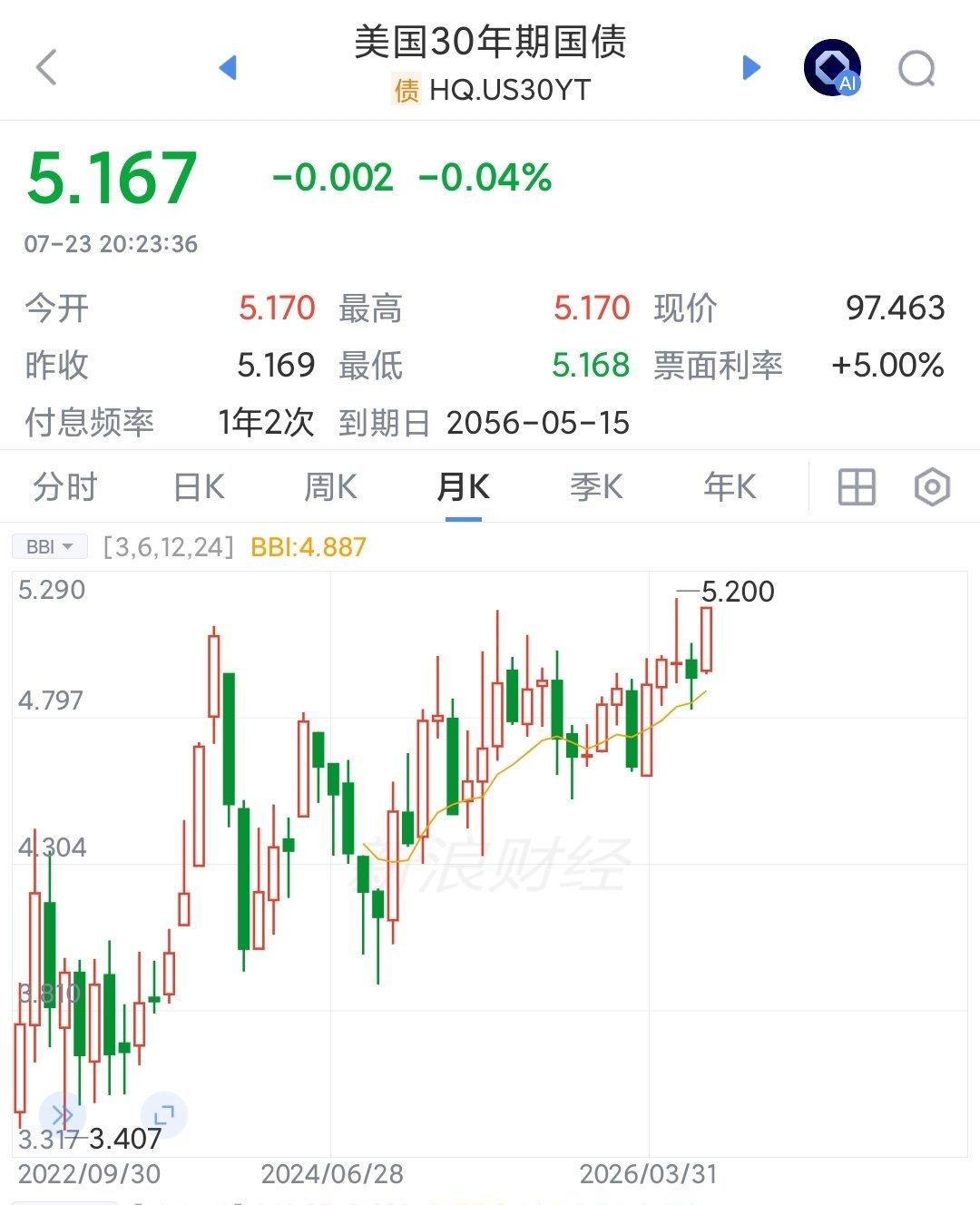 美债指标很不好，出现了2008年金融危机以来最大的上行都关注美股，但美国政府最怕