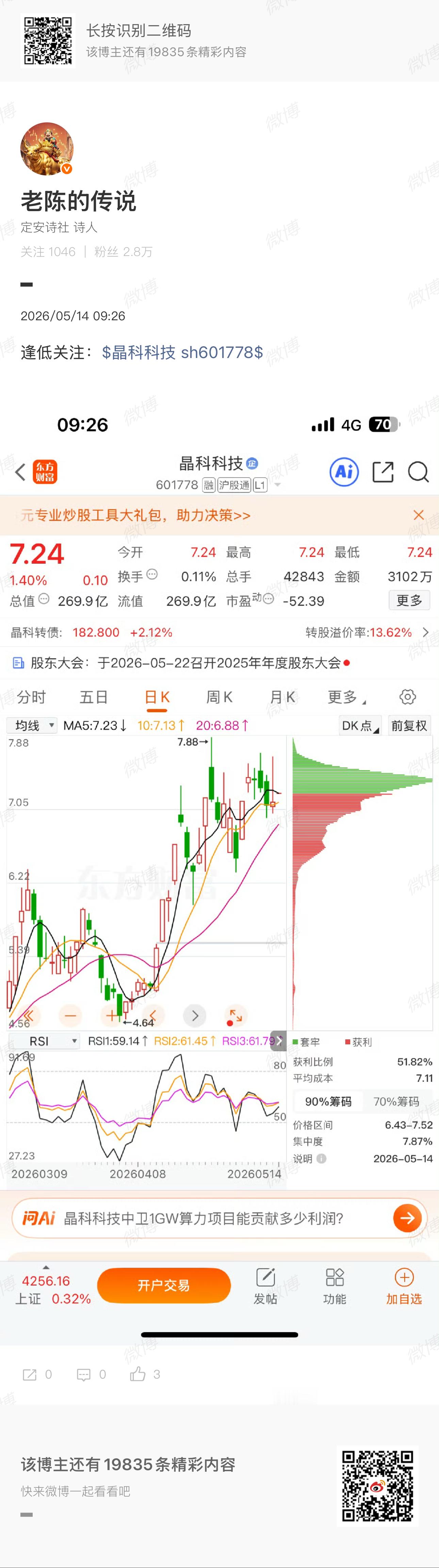 晶科科技强势封板！🎉 恭喜精准跟上的家人们，大肉到手，香槟开起，一起举杯庆大胜