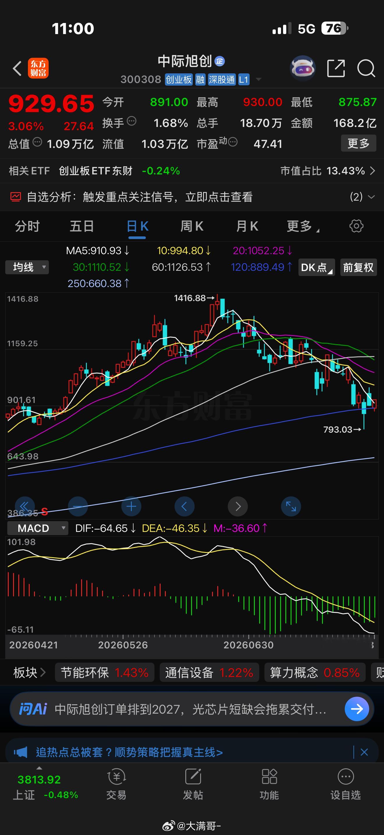 中際旭創逆勢紅盤，打響了抱團龍頭第一槍！ 