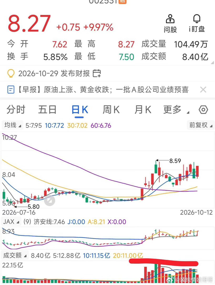 A股处在底部区域，越跌越卖。本人认为A股已经到了底部区域，越跌越买。或许多投资者