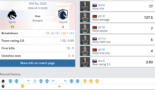 Spirit 2-0 Liquid：换帅如换刀，Spirit两图速通Liquid