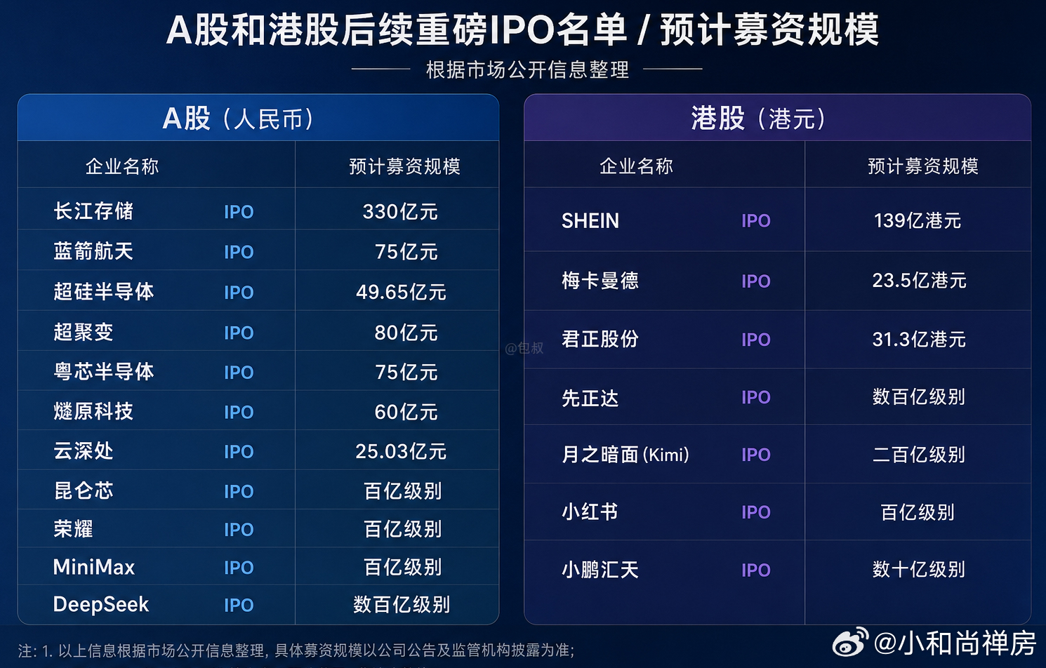 分享图片 