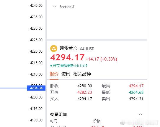 继续冲，往4300上方看齐。上涨趋势回归！横盘这么久力度不容小觑！给到的4286