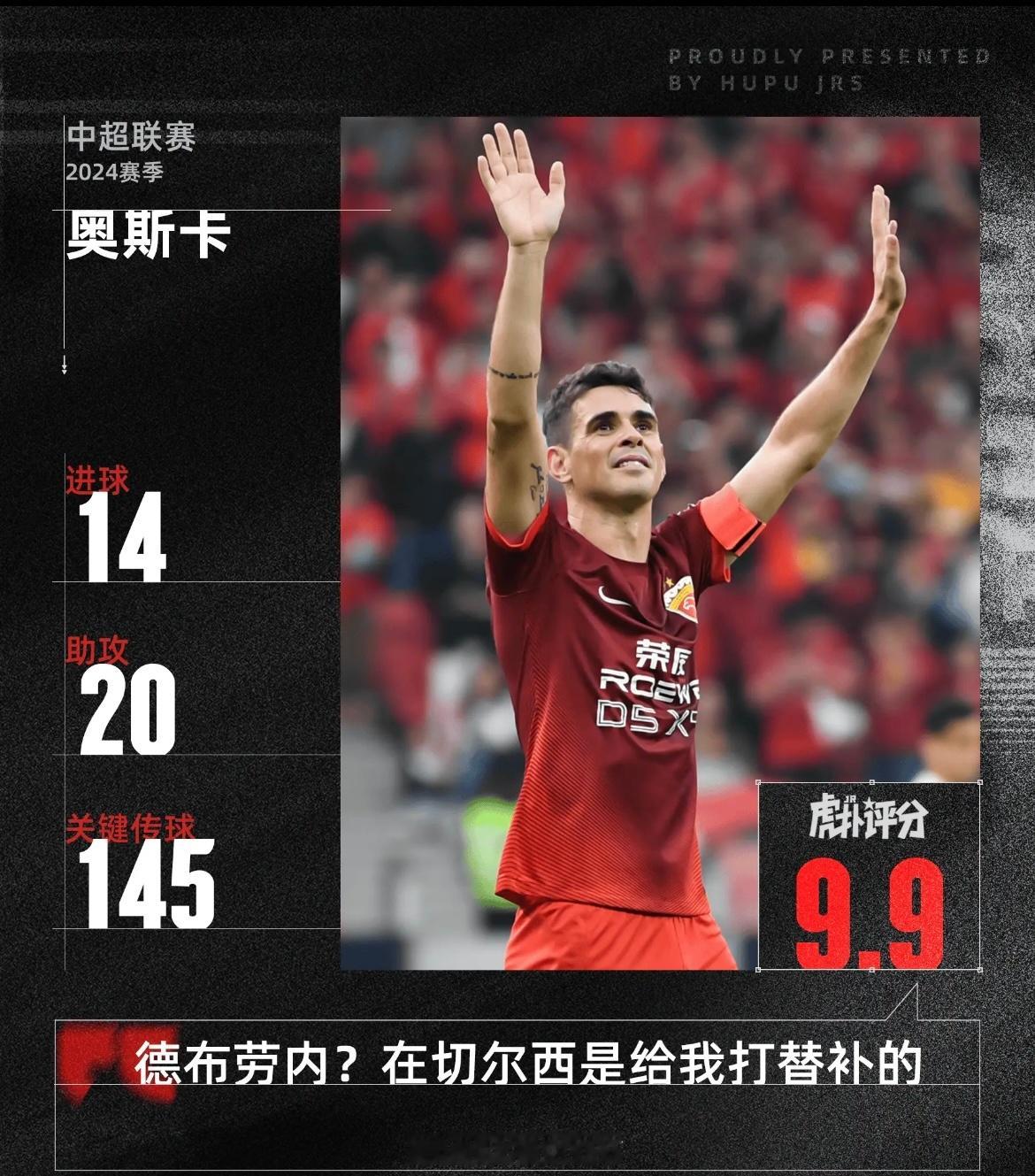 海港队长奥斯卡本赛季14球20助，帮助球队拿到中超第三冠上海海港卫冕中超冠军，队